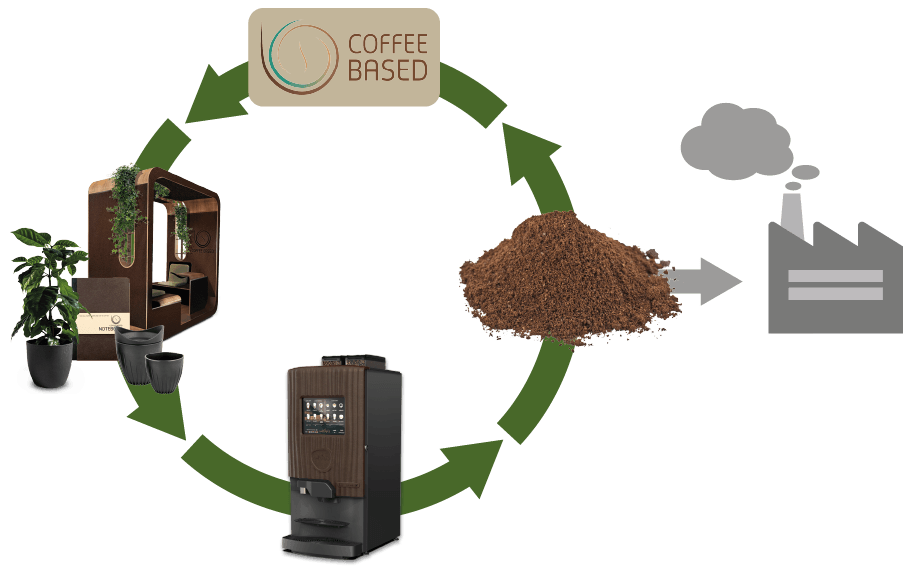 CoffeeBased_graphic_circular_economie_v5@4x-8