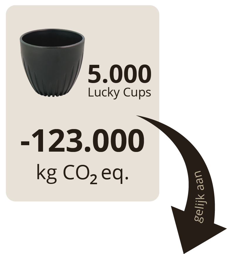 CB_graphic_Lucky_Cup_impact_NL-09